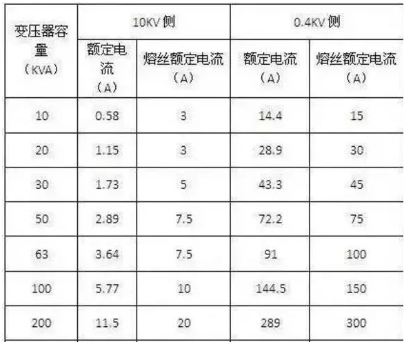 弱電安防人，必備的電工理論知識和動手實(shí)操(圖1)