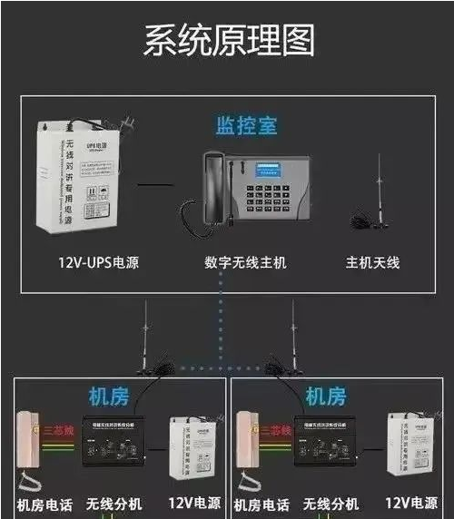 電梯五方通話對講功能介紹及常見問題解決方案(圖3)