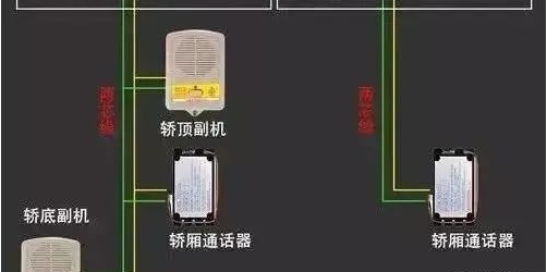 電梯五方通話對講功能介紹及常見問題解決方案(圖4)