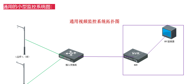 一份通用的監(jiān)控系統(tǒng)組網(wǎng)拓撲圖，可做項目使用(圖2)