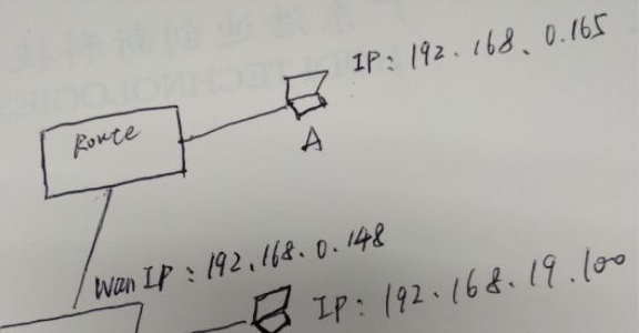 兩個(gè)不同網(wǎng)段的路由器，如何互通？(圖5)