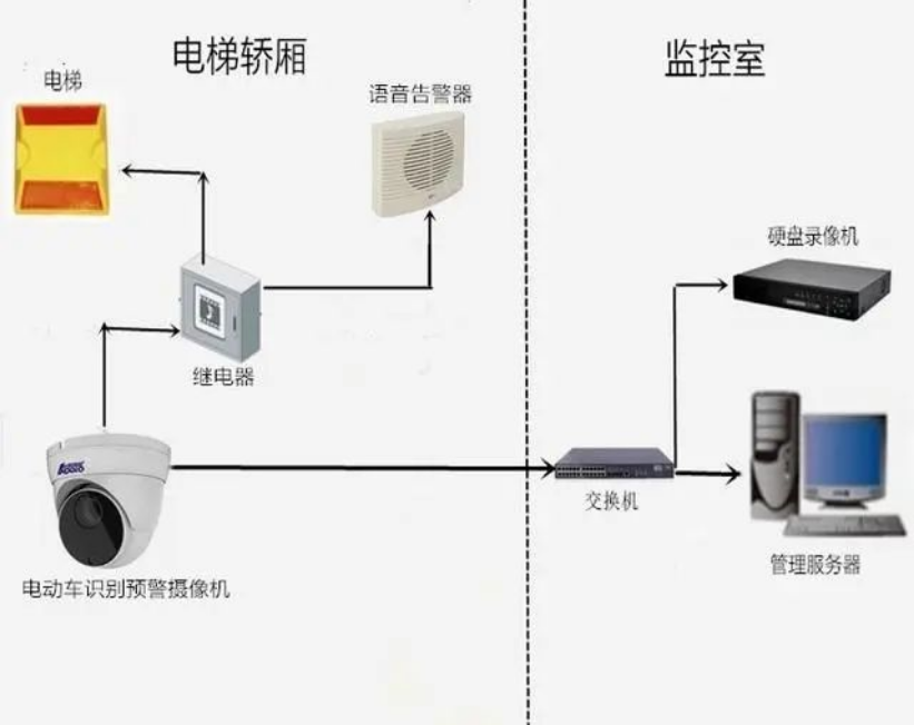 交換機最基本的配置與使用方法(圖5)