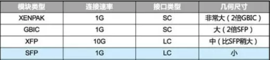 交換機上面的這三種接口，你都會用嗎(圖3)