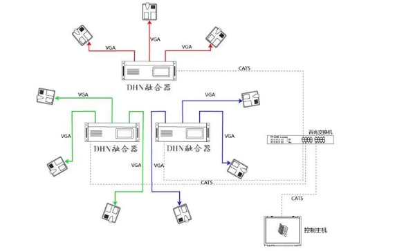 如何確定投影機(jī)安裝距離與投影距離？(圖1)