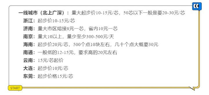 光纖熔接多少錢1芯？光纜線路施工如何報價？(圖2)