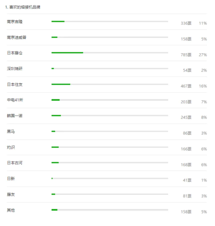 光纖熔接多少錢1芯？光纜線路施工如何報價？(圖5)