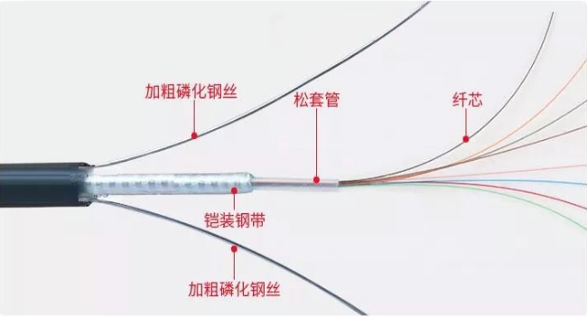 讓你做方案不再犯難的——常用的8種線纜傳輸距離總結(jié)(圖1)