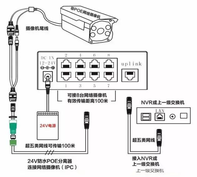 PoE供電技術(shù)的最大傳輸距離是多少？(圖2)