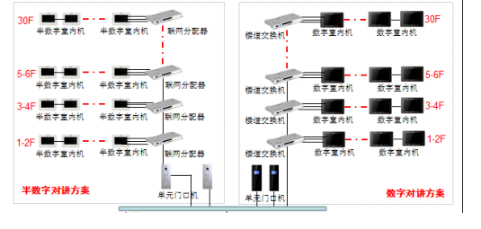 小區(qū)可視對講系統(tǒng)都有哪些功能？(圖1)