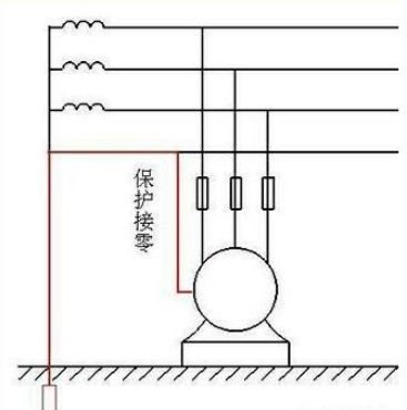 為什么要分保護(hù)接地和保護(hù)接零?(圖1)