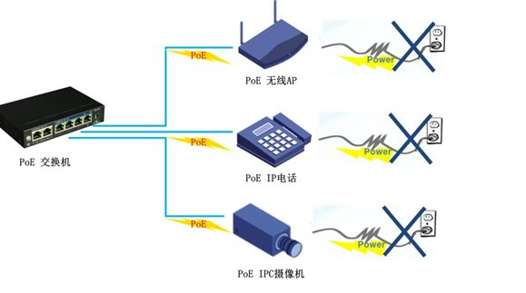 如何分辨非標(biāo)POE交換機(jī),一看便知！(圖1)