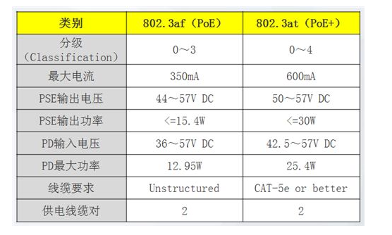 如何分辨非標(biāo)POE交換機(jī),一看便知！(圖4)