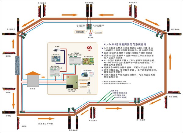 電纜阻抗是怎么回事？如何定義電纜阻抗呢？