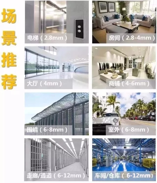 如何配置合適規(guī)格的監(jiān)控?cái)z像機(jī)的鏡頭?