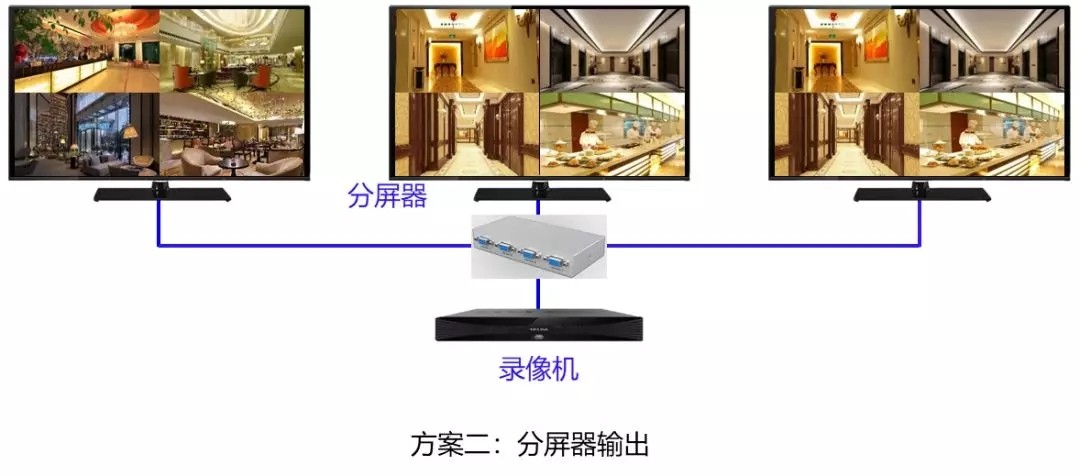 如何實現(xiàn)監(jiān)控多塊屏幕要顯示一樣的畫面?