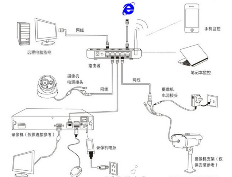 牢記這11條細(xì)節(jié)，網(wǎng)絡(luò)視頻監(jiān)控工程后顧無憂(圖3)