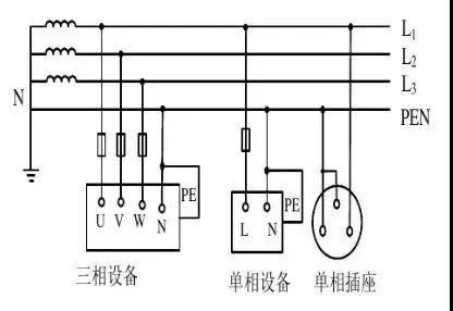 TN-C系統(tǒng)接線(xiàn)圖 TN-C系統(tǒng)接線(xiàn)圖