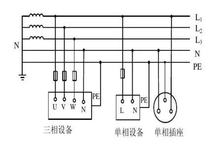 TN-S系統(tǒng)接線(xiàn)圖