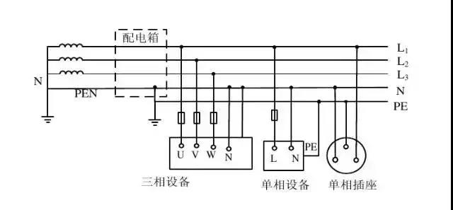 TN-C-S系統(tǒng)接線(xiàn)圖