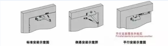 安裝閉門器的步驟a