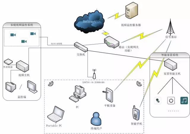 二、三層交換機與路由器之間有什么區(qū)別！(圖2)
