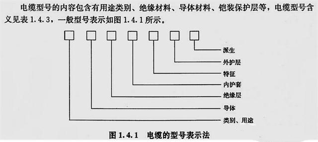 今天咱們來說說弱電工程常用線纜(圖4) 今天咱們來說說弱電工程常用線纜(圖4)