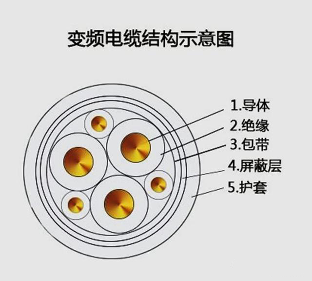 今天咱們來說說弱電工程常用線纜(圖2) 今天咱們來說說弱電工程常用線纜(圖2)