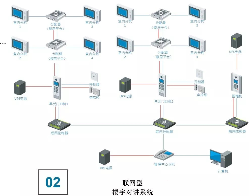 樓宇對(duì)講如何安裝接線(xiàn),什么是樓宇系統(tǒng)?(圖13) 樓宇對(duì)講如何安裝接線(xiàn),什么是樓宇系統(tǒng)?(圖13)