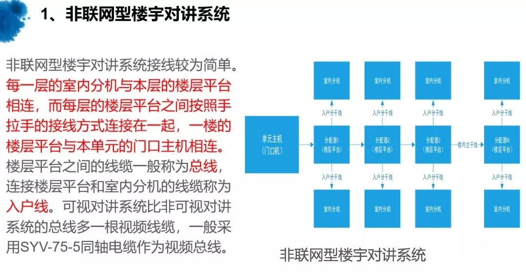 樓宇對(duì)講如何安裝接線(xiàn),什么是樓宇系統(tǒng)?(圖17) 樓宇對(duì)講如何安裝接線(xiàn),什么是樓宇系統(tǒng)?(圖17)