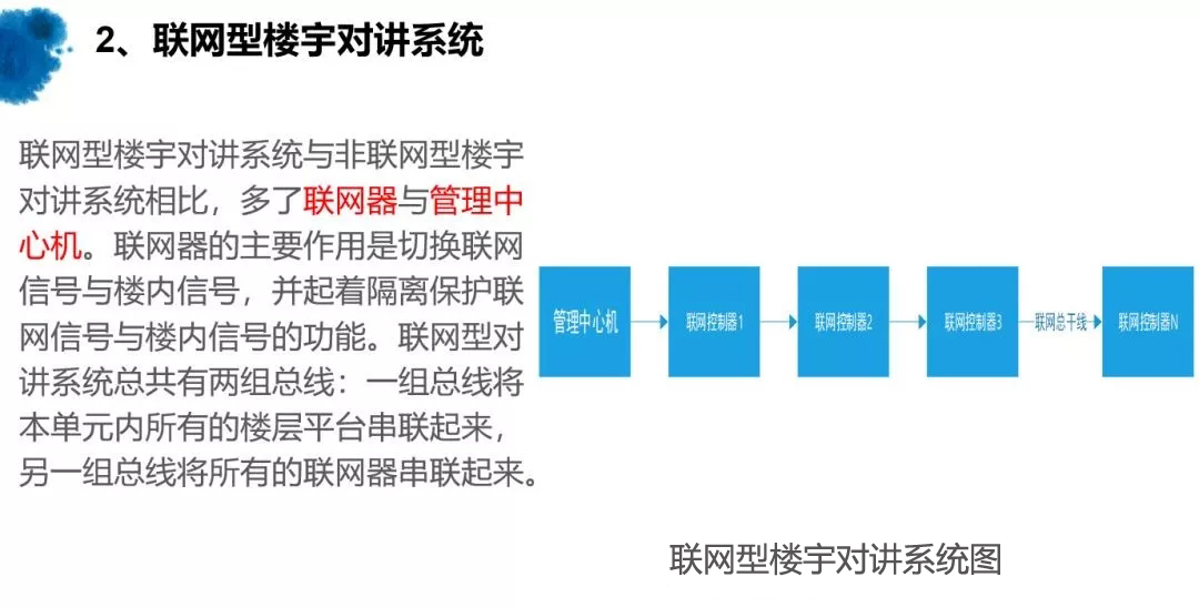 樓宇對(duì)講如何安裝接線(xiàn),什么是樓宇系統(tǒng)?(圖18) 樓宇對(duì)講如何安裝接線(xiàn),什么是樓宇系統(tǒng)?(圖18)