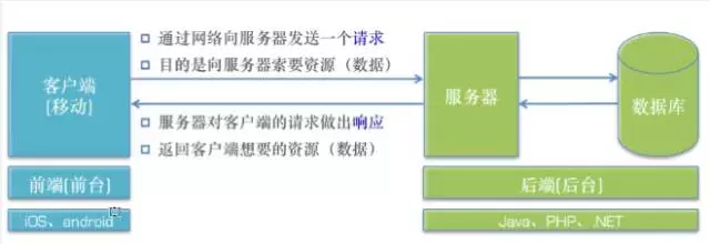 路由器 、DNS、網(wǎng)絡(luò)IP 、子網(wǎng)掩碼知識分享(圖1) 圖片