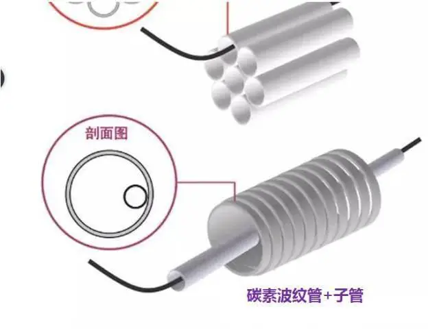弱電工程室外管網(wǎng)與人(手)孔井方面知識總結(jié)(圖1) 圖片