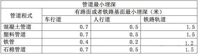 弱電工程室外管網(wǎng)與人(手)孔井方面知識總結(jié)(圖4) 圖片