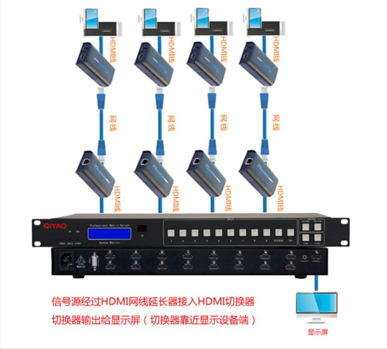 100米、300米遠距離HDMI信號如何實現(xiàn)?(圖3) 圖片