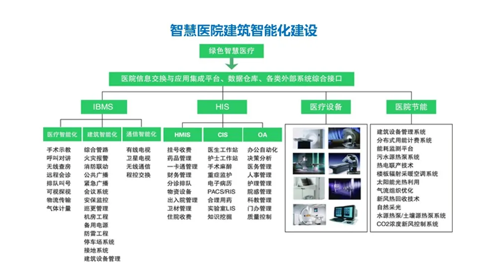 做方案可以用到的一些智能化弱電系統(tǒng)架構(gòu)圖(圖5) 圖片
