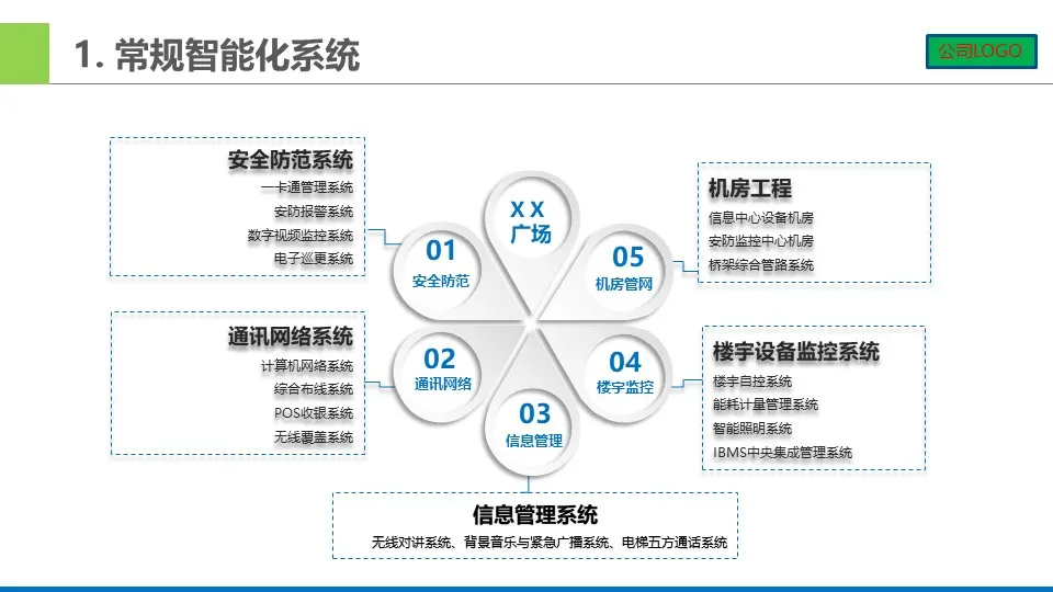 做方案可以用到的一些智能化弱電系統(tǒng)架構(gòu)圖(圖9) 圖片