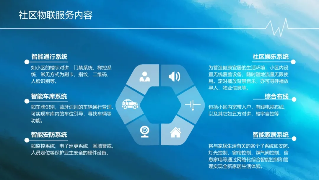 做方案可以用到的一些智能化弱電系統(tǒng)架構(gòu)圖(圖10) 圖片