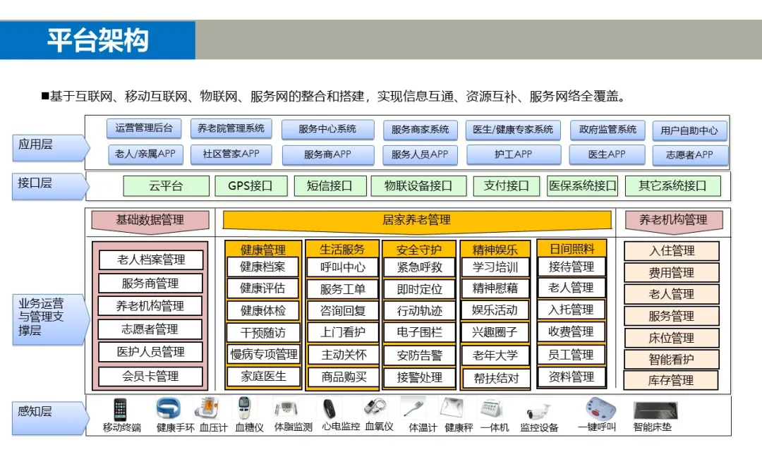 做方案可以用到的一些智能化弱電系統(tǒng)架構(gòu)圖(圖13) 圖片