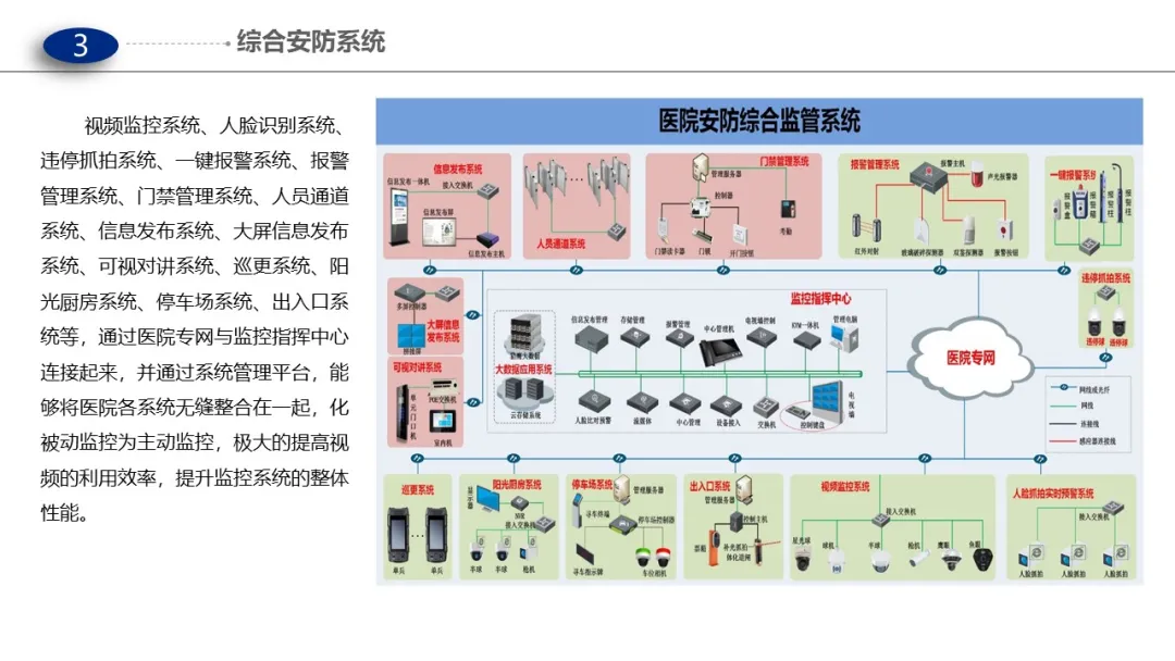 做方案可以用到的一些智能化弱電系統(tǒng)架構(gòu)圖(圖14) 圖片