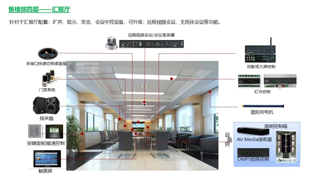 做方案可以用到的一些智能化弱電系統(tǒng)架構(gòu)圖(圖15) 圖片