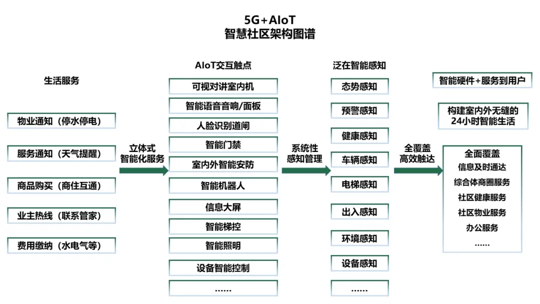 做方案可以用到的一些智能化弱電系統(tǒng)架構(gòu)圖(圖19) 圖片