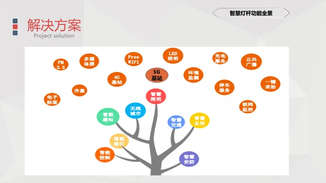 做方案可以用到的一些智能化弱電系統(tǒng)架構(gòu)圖(圖20) 圖片