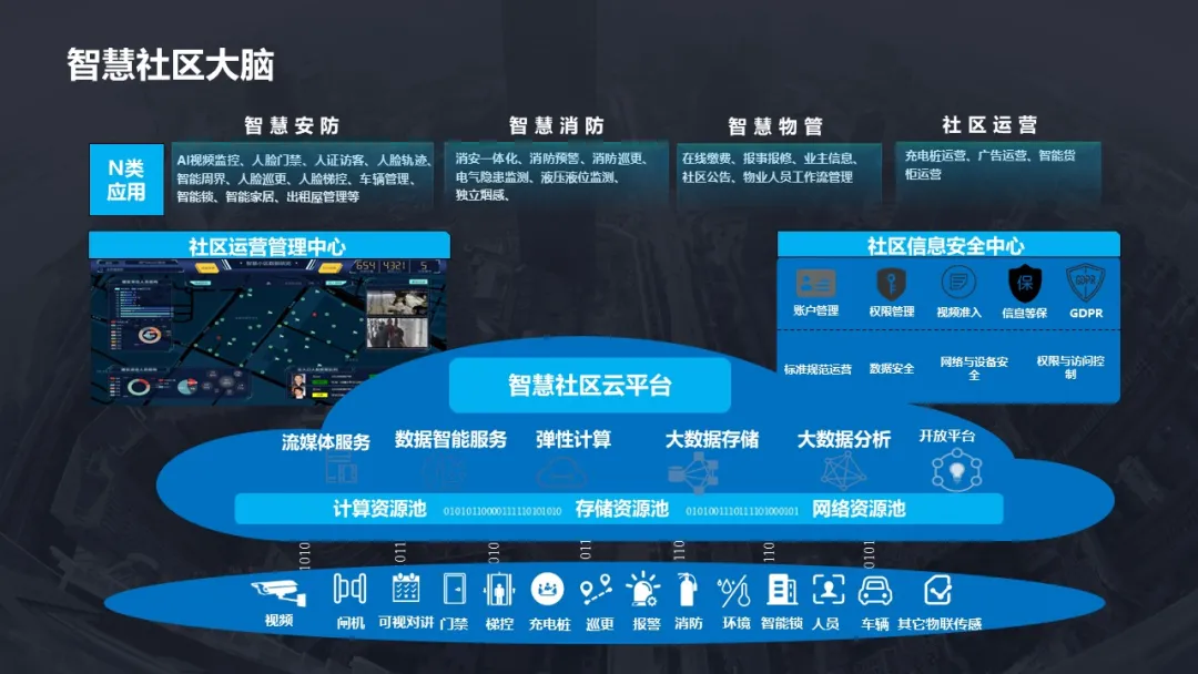 做方案可以用到的一些智能化弱電系統(tǒng)架構(gòu)圖(圖23) 圖片