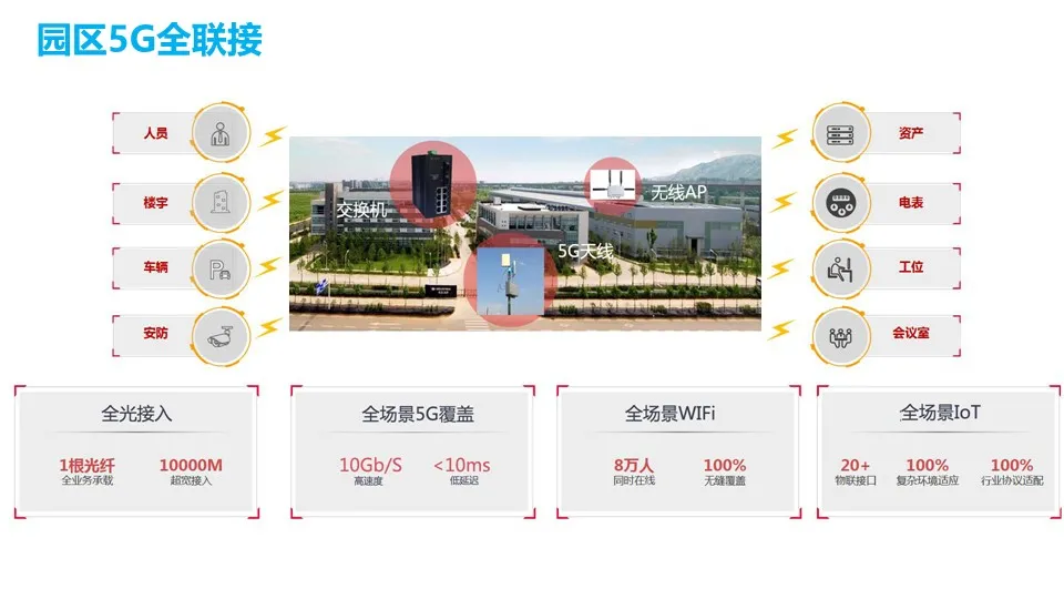 做方案可以用到的一些智能化弱電系統(tǒng)架構(gòu)圖(圖24) 圖片