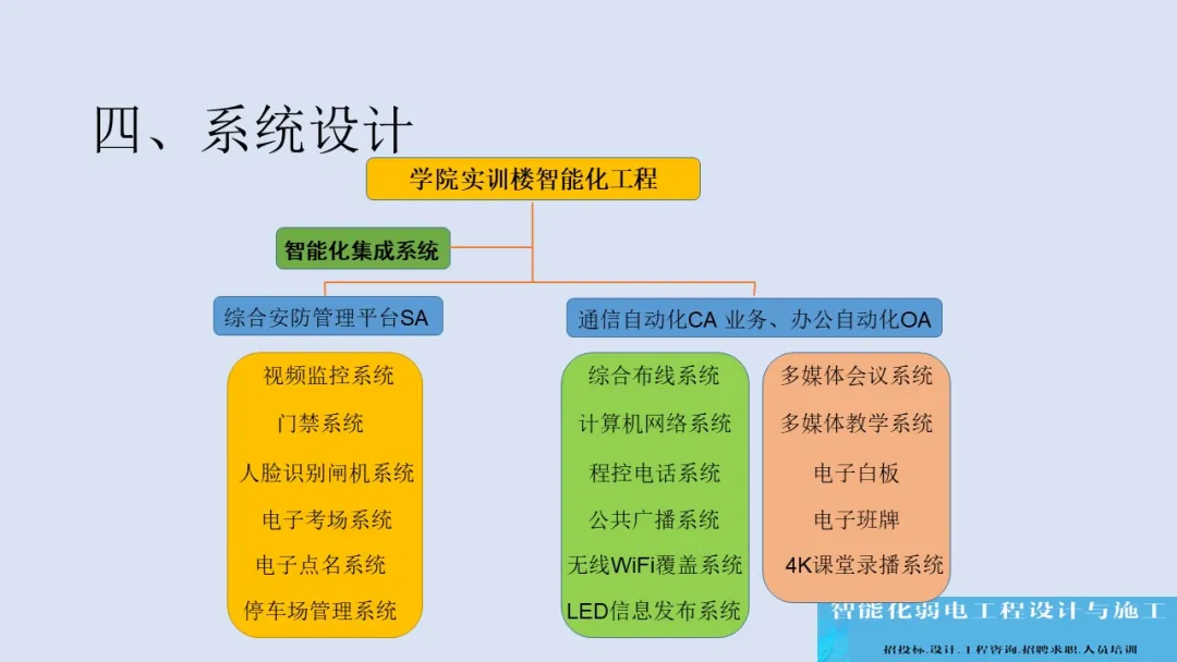 做方案可以用到的一些智能化弱電系統(tǒng)架構(gòu)圖(圖25) 圖片