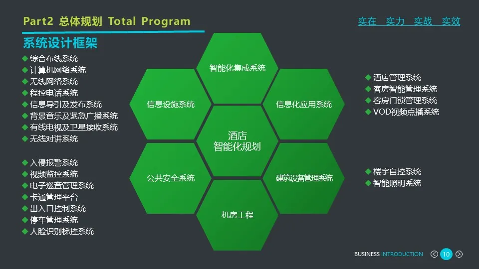 做方案可以用到的一些智能化弱電系統(tǒng)架構(gòu)圖(圖26) 圖片