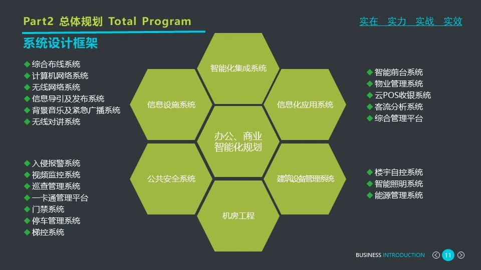 做方案可以用到的一些智能化弱電系統(tǒng)架構(gòu)圖(圖27) 圖片