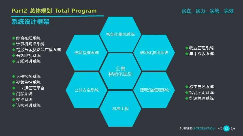 做方案可以用到的一些智能化弱電系統(tǒng)架構(gòu)圖(圖28) 圖片