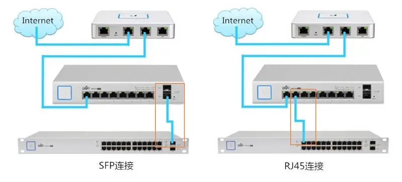 交換機(jī)的RJ45端口和SFP端口有什么區(qū)別?(圖2) 圖片