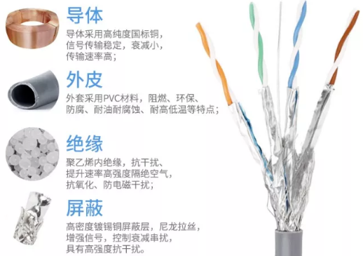 如何制作七類網(wǎng)線水晶頭,七類網(wǎng)線如何使用?(圖1) 圖片